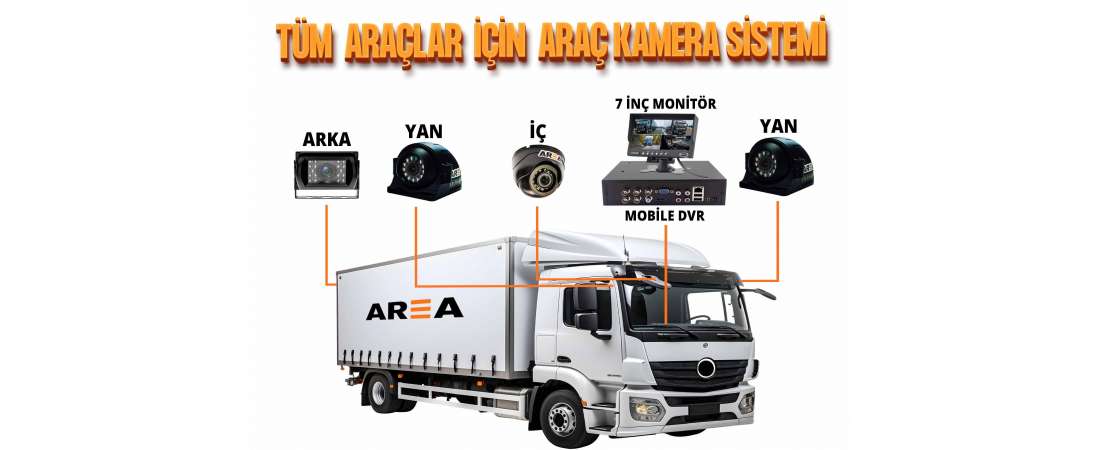 4 Kanal 4 Kameralı Kamyon, Tır, Karavan, Taksi,  Araç Kamera Sistemi